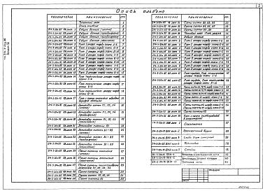 Состав альбома. Типовой проект 214-3-20м.85Альбом 4 Сантехнические чертежи: отопление, вентиляция, водопровод и канализация