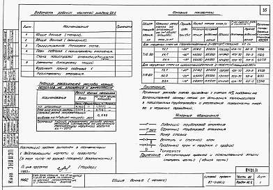 Состав альбома. Типовой проект 87-0109/2Альбом 1 Части 01.86, 02, 03 Архитектурно-строительные чертежи, отопление и вентиляция, водоснабжение и канализация ниже отм. 0.000