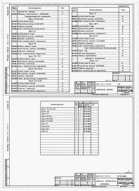 Состав альбома. Типовой проект 816-1-105.87Альбом 8 Примененный из 816-1-104.87  Чертежи заданий заводам-изготовителям на электрооборудование, КИП и автоматику