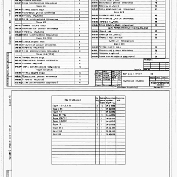 Состав фльбома. Типовой проект 816-1-105.87Альбом 8 Примененный из 816-1-104.87  Чертежи заданий заводам-изготовителям на электрооборудование, КИП и автоматику