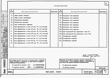 Состав альбома. Типовой проект 164-87-122/1.2Альбом 2 Часть 01.85 Архитектурно-строительные чертежи ниже отм. 0.000. Раздел 01.1 Жилой блок