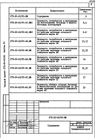 Состав альбома. Типовой проект 273-30-62/80Альбом 7 Ведомости потребности в материалах.
