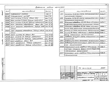 Состав альбома. Типовой проект 294-3-56.90Альбом 5 Задание заводам-изготовителям     