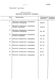 Состав альбома. Типовой проект 701-1-50.87Альбом 6 Ведомости потребности в материалах Книга 1, 2