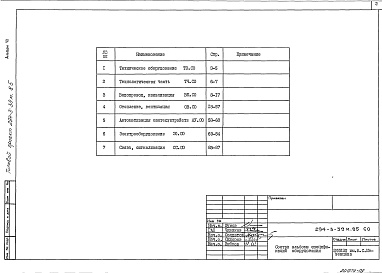 Состав альбома. Типовой проект 294-3-39м.85Альбом 7 Спецификации оборудования     
