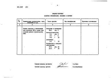 Состав альбома. Типовой проект 501-305Альбом 4 Заказные спецификации