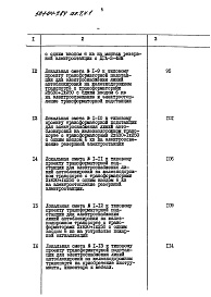 Состав альбома. Типовой проект 501-04-7.84Альбом 7 Трансформаторная подстанция 2х630+1х250кВа.Смета. Ведомости потребности в материалах.Части 1 и 2