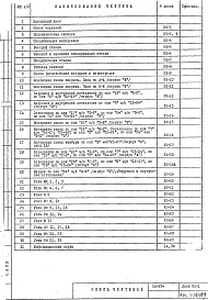 Состав альбома. Шифр НА-254 АлюминиевыеАльбом 1 Рабочие чертежи 
