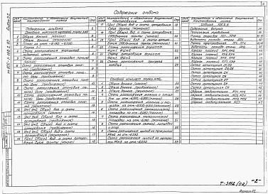 Состав альбома. Типовой проект 902-1-168.2.90Альбом 5 Подземная часть. Конструкции железобетонные. Конструкции металлические. Изделия