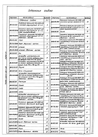 Состав альбома. Типовой проект 903-1-205Альбом 11.4 Котельная. Сочленения исполнительных механизмов с регулирующими органами