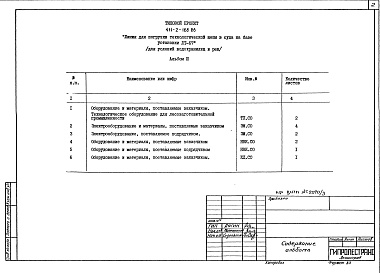 Состав альбома. Типовой проект 411-2-168.86Альбом 3 Спецификации оборудования