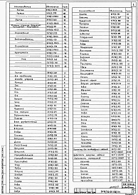 Состав альбома. Типовой проект 409-10-062.89Альбом 7 Нестандартизированное оборудование.         