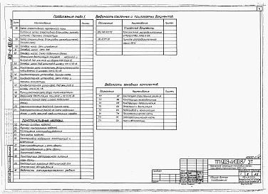 Состав альбома. Типовой проект 903-4-100.87Альбом 4 Электротехнические решения. Телемеханизация и связь