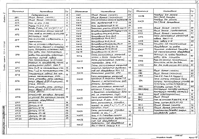 Состав альбома. Типовой проект 701-4-139.86Альбом 3 Архитектурные решения,конструкции железобетонные и металлические.Отопление и вентиляция, водопровод и канализация,организация строительства.