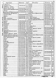 Состав альбома. Типовой проект 902-2-0415.86Альбом 2 Нестандартизированное оборудование. Фильтр с длиной резервуара 6; 8 и 10 м. Камера распределительная (части 1 и 2)    