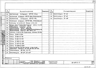 Состав альбома. Типовой проект 81-014.84Альбом 21 Изделия разные. 81-ИР1.1-1, 81-ИР1.1-2, 81-ИР1.1-3