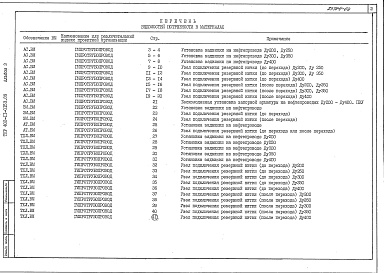 Состав альбома. Типовой проект 402-11-0153.89Альбом 3 Ведомость потребности в материалах