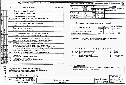 Состав альбома. Типовой проект 87-019/75.2Альбом 2 Части 01.85, 02, 03 Чертежи архитектурно-строительные, отопление и вентиляция, водоснабжение и канализация ниже отм. 0.000