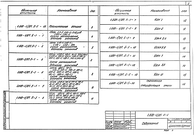 Состав альбома. Серия 1.020-1/87 КонструкцииВыпуск 5-1 Стальные связи. Чертежи КМ 