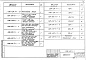 Состав фльбома. Серия 1.020-1/87 КонструкцииВыпуск 5-1 Стальные связи. Чертежи КМ 