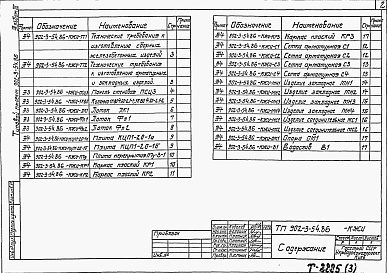 Состав альбома. Типовой проект 902-3-54.86Альбом 3 Изделия     