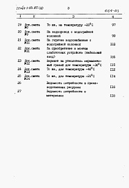 Состав альбома. Типовой проект 411-1-121.85Альбом 3   Сметы. Ведомости потребности в материалах.      