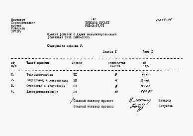Состав альбома. Типовой проект 902-2-57/71Альбом 5 Заказные спецификации