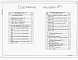 Состав фльбома. Типовой проект Альбом 1 Технологическое оборудование. Молниезащита. Контроль и сигнализация. Тепловая изоляция защиты        