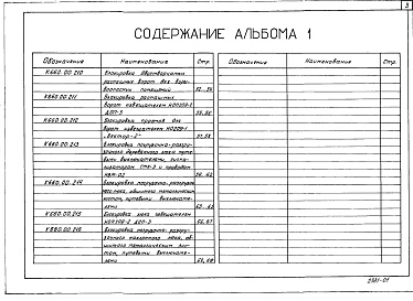Состав альбома. Типовой проект 00-0-5.87Альбом 1 Блокировка погрузочно-разгрузочных люков и ворот