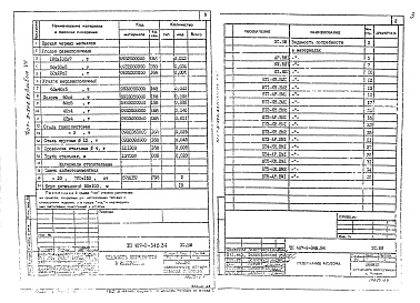 Состав альбома. Типовой проект 407-3-348.84Альбом 7 Ведомости потребности в материалах.    
