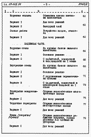 Состав альбома. Типовой проект 67-049.84Альбом 4 Сметы на блок-секцию
