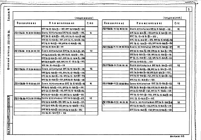 Состав альбома. Типовой проект 252-1-136.86Альбом 14  Изделия заводского изготовления