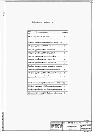 Состав альбома. Типовой проект 409-10-062.89Альбом 4 Задание заводу-изготовителю на щиты автоматизации.        
