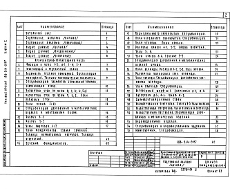 Состав альбома. Типовой проект 186-214-9.87Альбом 1 Архитектурно-строительные, санитарно-технические и электротехнические чертежи.
