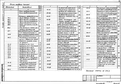 Состав альбома. Типовой проект 701-1-40с.86Альбом 2 Конструкции железобетонные и металлические