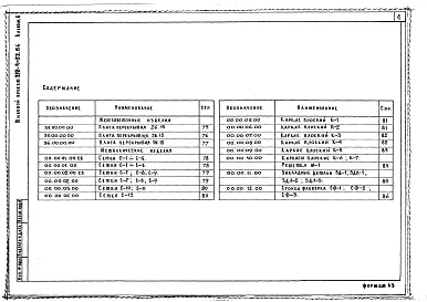 Состав альбома. Типовой проект 252-4-53.86Альбом 6 Изделия заводского изготовления