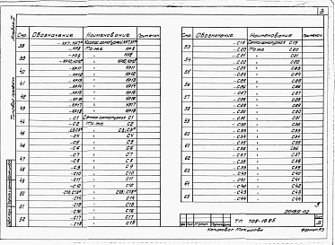 Состав альбома. Типовой проект 708-19.85Альбом 2 Строительные изделия.      