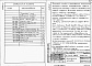 Состав фльбома. Типовой проект 411-2-184.87Альбом 3   Чертежи строительных изделий.      