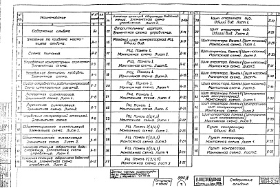 Состав альбома. Типовой проект 904-1-2/69Альбом 3 Автоматизация и КИП. Задание заводу на изготовление щитов и пультов