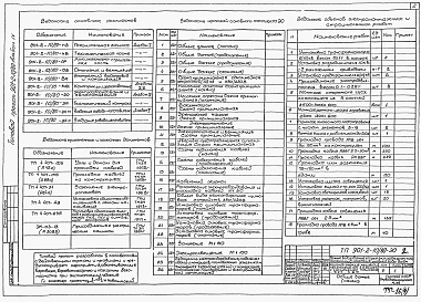 Состав альбома. Типовой проект 901-2-10/80Альбом 4 Электрооборудование и автоматизация, технологические контроль