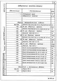 Состав альбома. Типовой проект 407-3-428.86Альбом 5 Строительные изделия