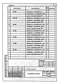 Состав альбома. Типовой проект 903-4-56.86Альбом 4 Ведомости потребности в материалах систем инженерного оборудования