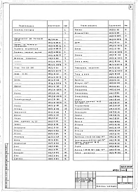 Состав альбома. Типовой проект 409-10-053.86Альбом 4  Нестандартизированное технологическое оборудование.   