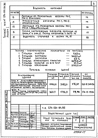 Состав альбома. Типовой проект 274-031-94.86Альбом 1 Общие положения и решения по комплексу