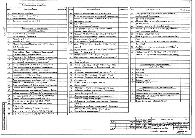Состав альбома. Типовой проект 214-2-188.87Альбом 1 Архитектурно-строительные и технологические решения