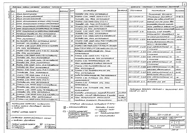 Состав альбома. Типовой проект 221-1-555.87Альбом 6 Электрооборудование