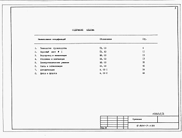 Состав альбома. Типовой проект У.804-7-1.94Альбом 2 Спецификации оборудования.     