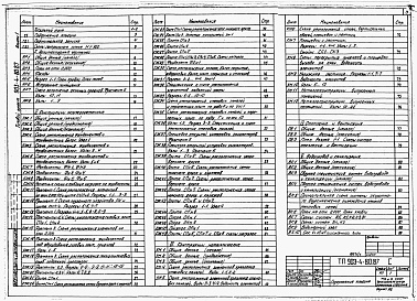 Состав альбома. Типовой проект 903-4-80.87Альбом 1 Пояснительная записка. Архитектурно-строительные и санитарно-технические решения
