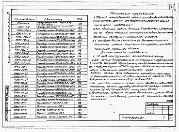 Состав альбома. Типовой проект 272-23-21п.87Альбом 3 Чертежи строительных изделий.   