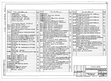 Состав альбома. Типовой проект 416-7-209.84Альбом 1 Пояснительная записка, технологические и электротехнические решения, связь и сигнализация
